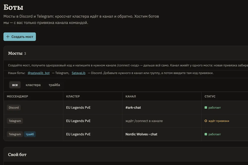 Страница «Боты»: кнопка «Создать мост» и три моста — Discord #ark-chat работает, Telegram ждёт привязки, мост трайба работает
